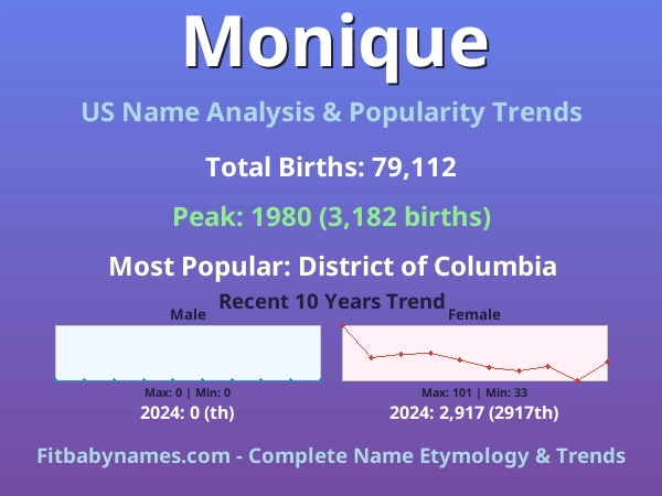 Infographic: Monique name meaning, origin, and popularity trends in the United States (US baby name analysis chart)