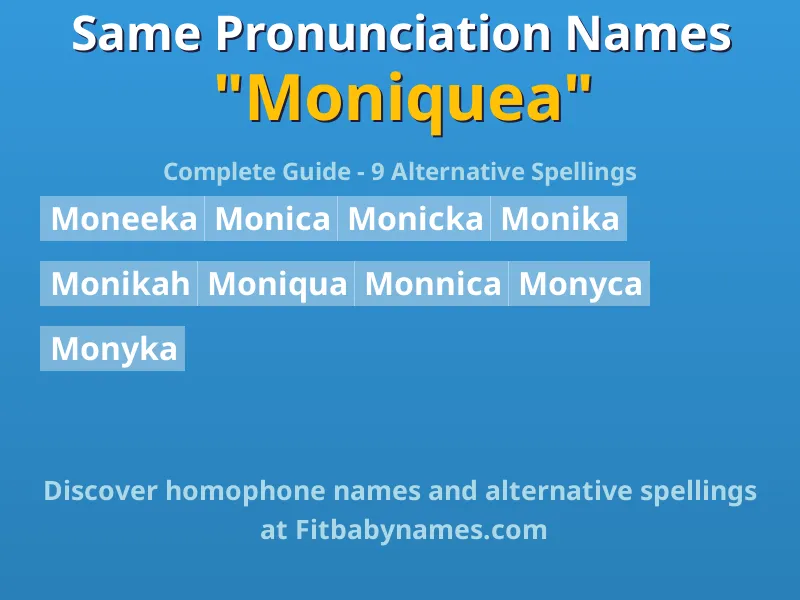 Infographic: Moniquea same pronunciation names, similar names, and homophone names