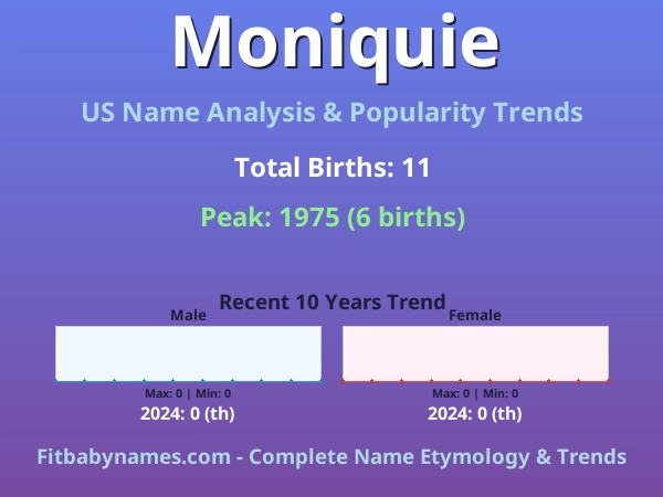 Infographic: Moniquie name meaning, origin, and popularity trends in the United States (US baby name analysis chart)