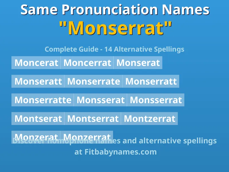 Infographic: Monserrat same pronunciation names, similar names, and homophone names