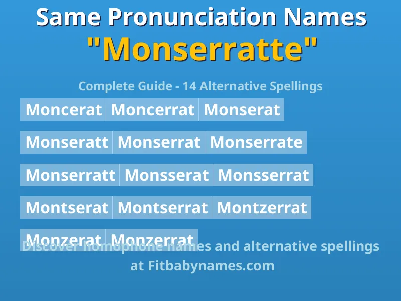 Infographic: Monserratte same pronunciation names, similar names, and homophone names