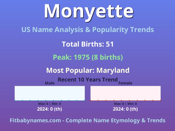 Infographic: Monyette name meaning, origin, and popularity trends in the United States (US baby name analysis chart)
