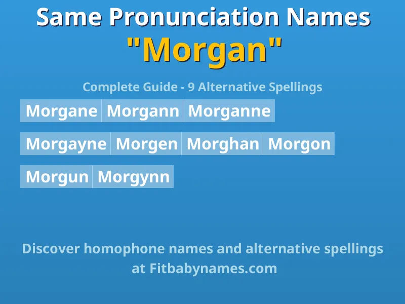 Infographic: Morgan same pronunciation names, similar names, and homophone names