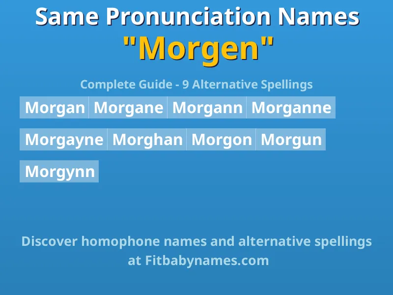 Infographic: Morgen same pronunciation names, similar names, and homophone names