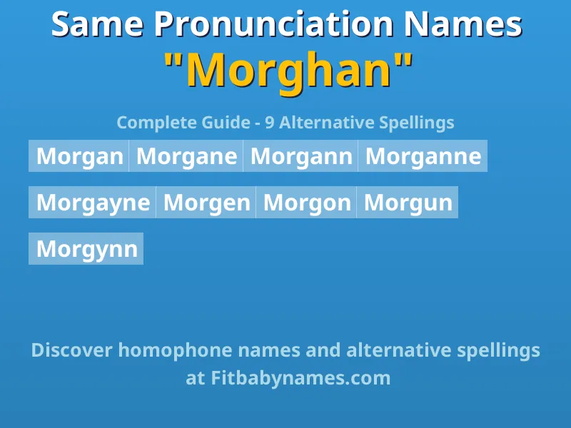 Infographic: Morghan same pronunciation names, similar names, and homophone names
