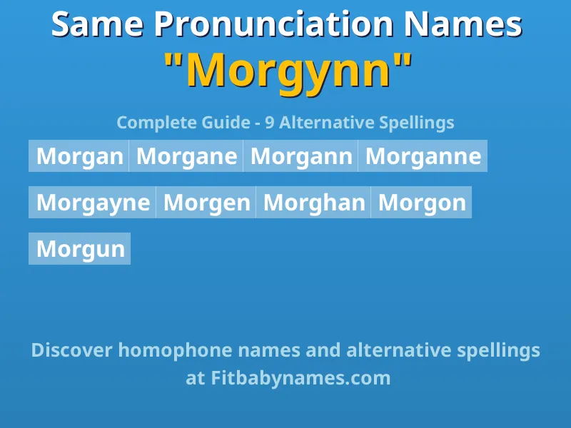 Infographic: Morgynn same pronunciation names, similar names, and homophone names