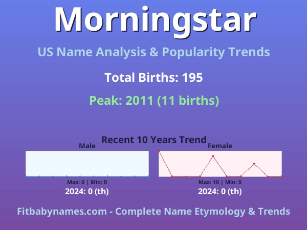 Infographic: Morningstar name meaning, origin, and popularity trends in the United States (US baby name analysis chart)