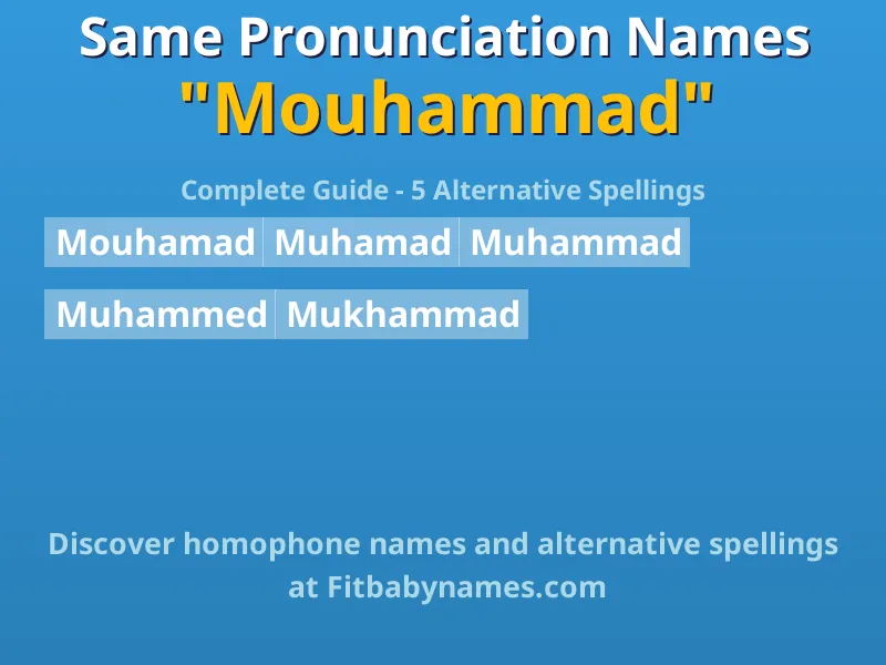 Infographic: Mouhammad same pronunciation names, similar names, and homophone names