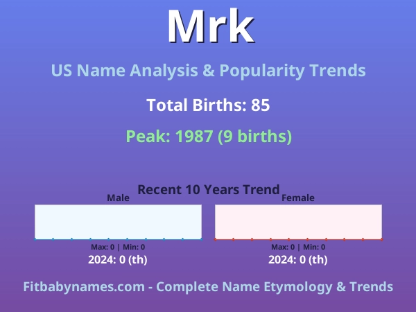 Infographic: Mrk name meaning, origin, and popularity trends in the United States (US baby name analysis chart)