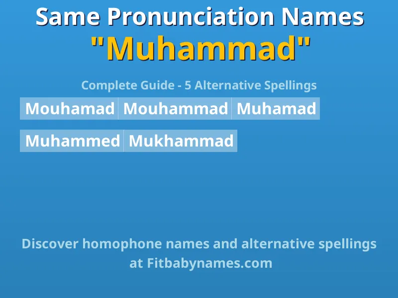 Infographic: Muhammad same pronunciation names, similar names, and homophone names