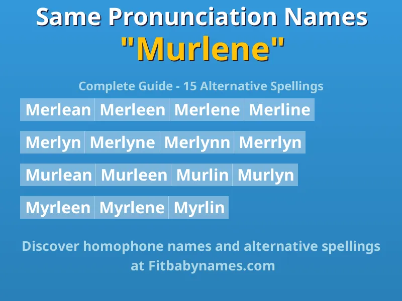 Infographic: Murlene same pronunciation names, similar names, and homophone names