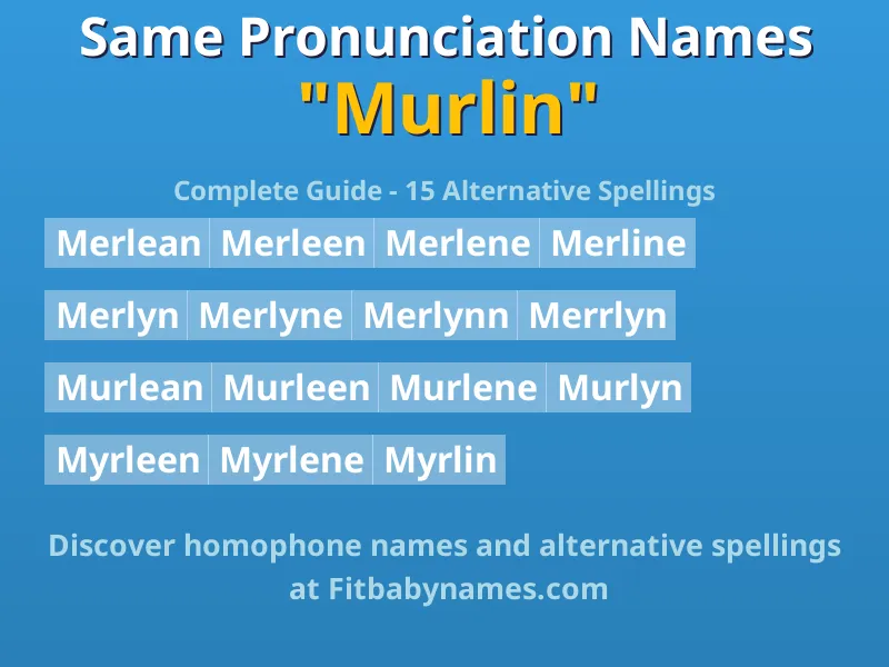 Infographic: Murlin same pronunciation names, similar names, and homophone names