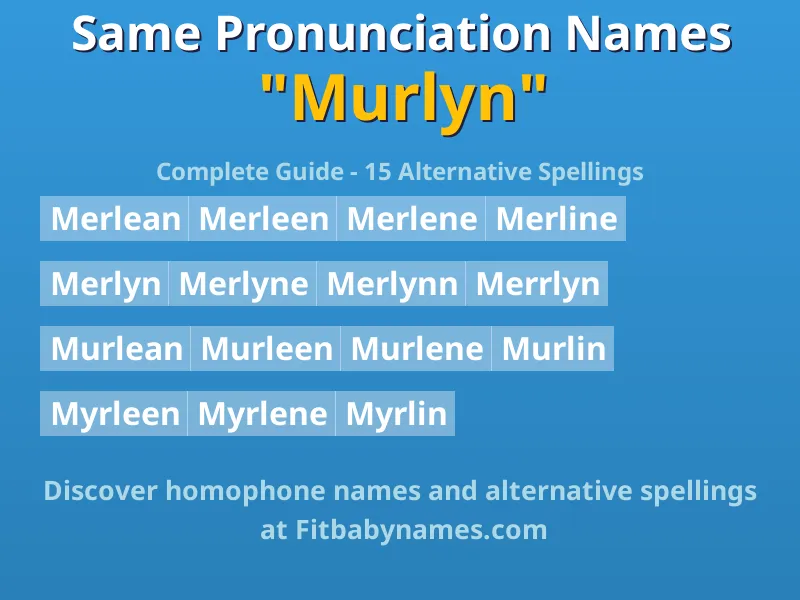 Infographic: Murlyn same pronunciation names, similar names, and homophone names