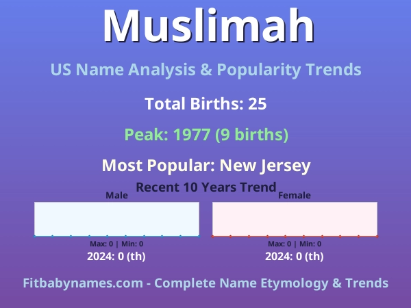 Infographic: Muslimah name meaning, origin, and popularity trends in the United States (US baby name analysis chart)