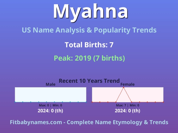 Infographic: Myahna name meaning, origin, and popularity trends in the United States (US baby name analysis chart)