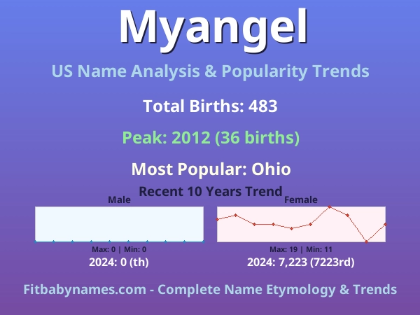 Infographic: Myangel name meaning, origin, and popularity trends in the United States (US baby name analysis chart)