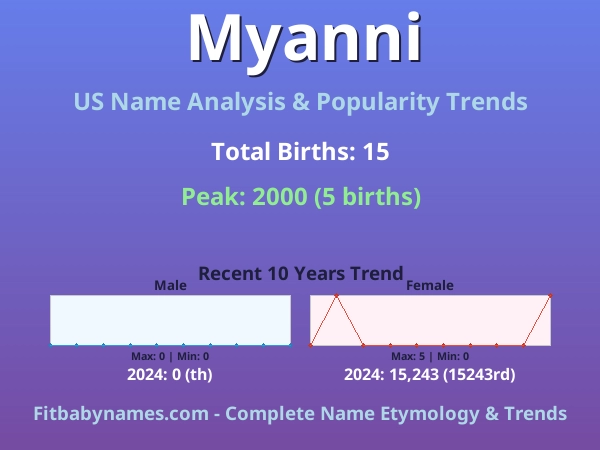 Infographic: Myanni name meaning, origin, and popularity trends in the United States (US baby name analysis chart)