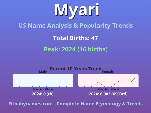 Infographic: Myari name meaning, origin, and popularity trends in the United States (US baby name analysis chart)