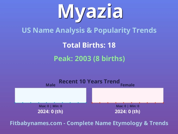 Infographic: Myazia name meaning, origin, and popularity trends in the United States (US baby name analysis chart)
