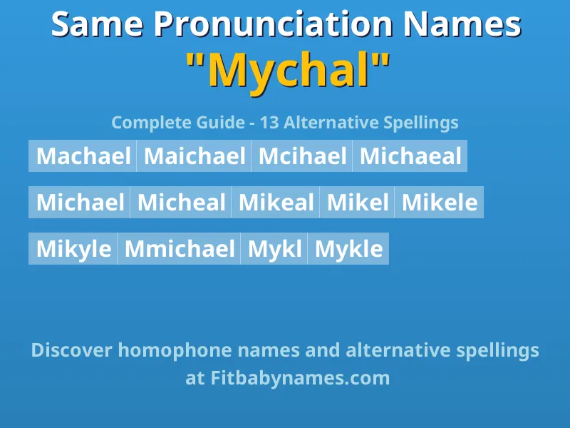 Infographic: Mychal same pronunciation names, similar names, and homophone names