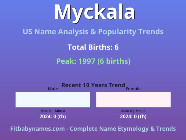 Infographic: Myckala name meaning, origin, and popularity trends in the United States (US baby name analysis chart)