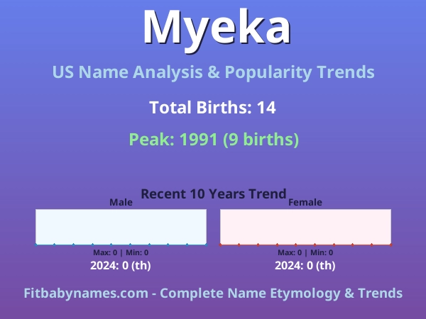Infographic: Myeka name meaning, origin, and popularity trends in the United States (US baby name analysis chart)