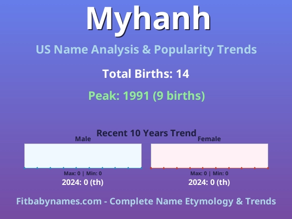 Infographic: Myhanh name meaning, origin, and popularity trends in the United States (US baby name analysis chart)