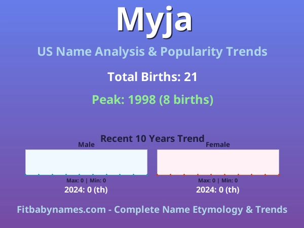 Infographic: Myja name meaning, origin, and popularity trends in the United States (US baby name analysis chart)