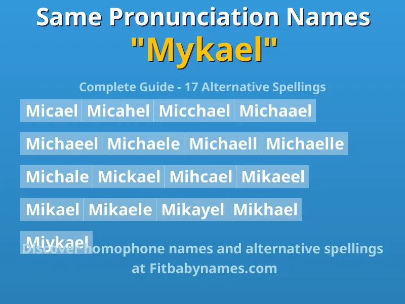 Infographic: Mykael same pronunciation names, similar names, and homophone names