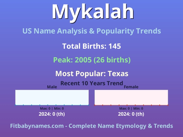 Infographic: Mykalah name meaning, origin, and popularity trends in the United States (US baby name analysis chart)