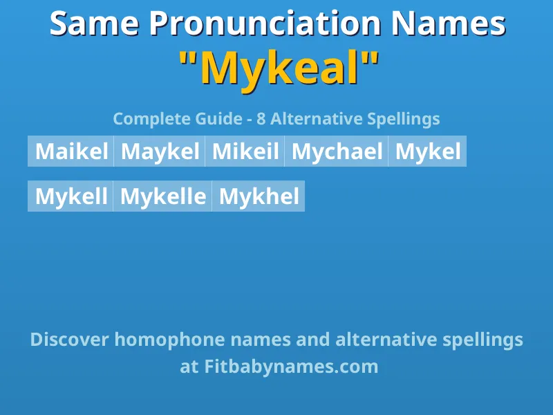 Infographic: Mykeal same pronunciation names, similar names, and homophone names