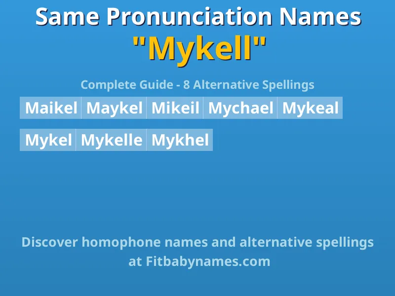 Infographic: Mykell same pronunciation names, similar names, and homophone names