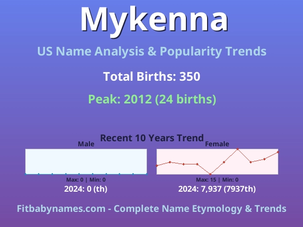 Infographic: Mykenna name meaning, origin, and popularity trends in the United States (US baby name analysis chart)