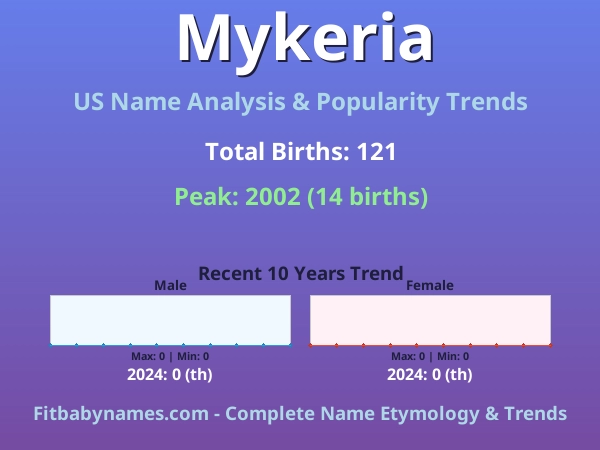 Infographic: Mykeria name meaning, origin, and popularity trends in the United States (US baby name analysis chart)