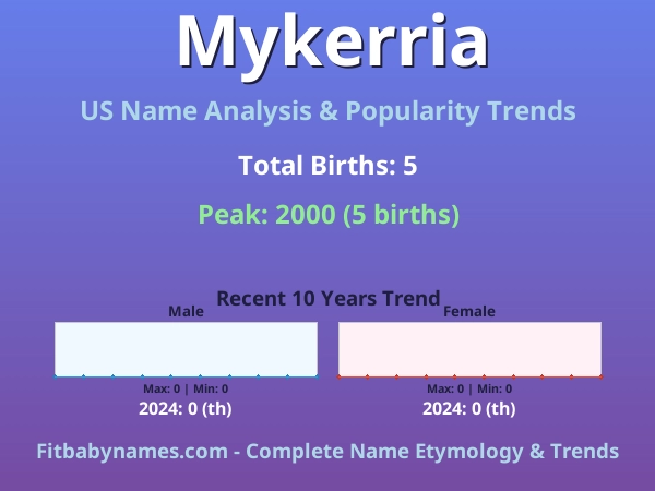 Infographic: Mykerria name meaning, origin, and popularity trends in the United States (US baby name analysis chart)