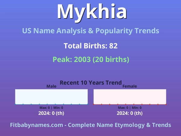 Infographic: Mykhia name meaning, origin, and popularity trends in the United States (US baby name analysis chart)