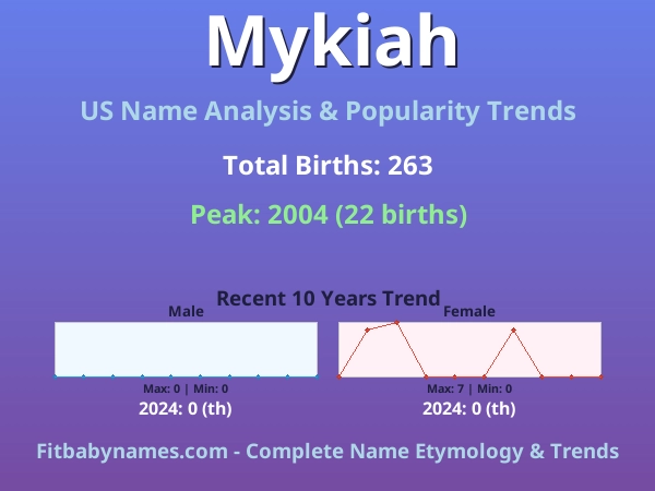 Infographic: Mykiah name meaning, origin, and popularity trends in the United States (US baby name analysis chart)