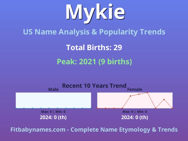 Infographic: Mykie name meaning, origin, and popularity trends in the United States (US baby name analysis chart)
