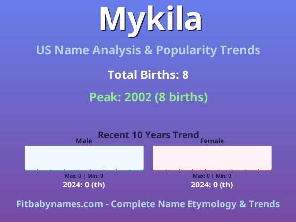 Infographic: Mykila name meaning, origin, and popularity trends in the United States (US baby name analysis chart)