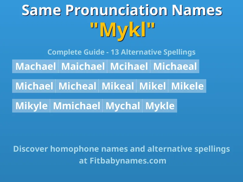 Infographic: Mykl same pronunciation names, similar names, and homophone names