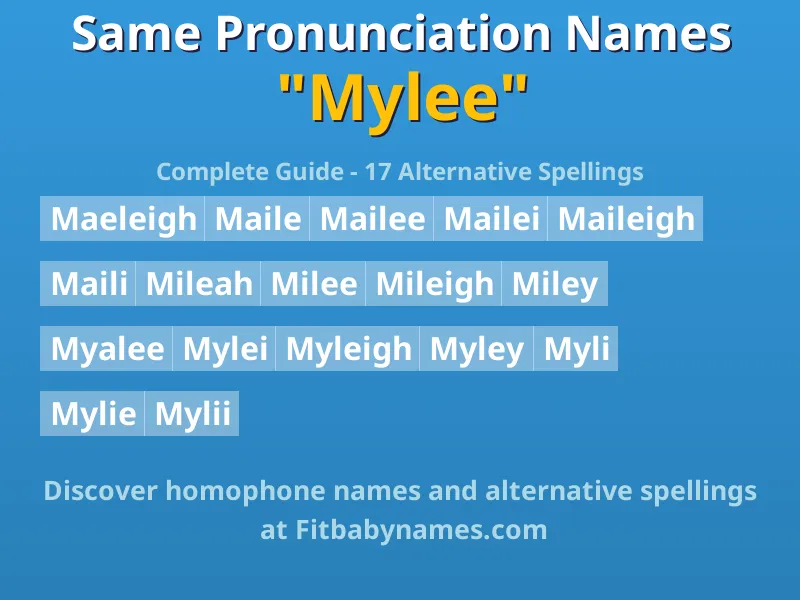 Infographic: Mylee same pronunciation names, similar names, and homophone names