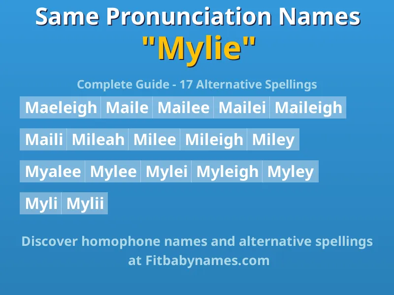 Infographic: Mylie same pronunciation names, similar names, and homophone names