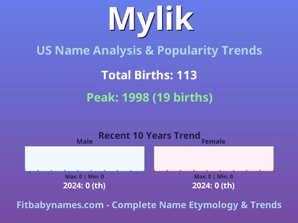 Infographic: Mylik name meaning, origin, and popularity trends in the United States (US baby name analysis chart)