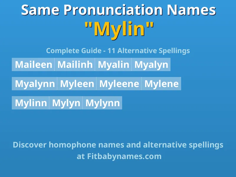 Infographic: Mylin same pronunciation names, similar names, and homophone names