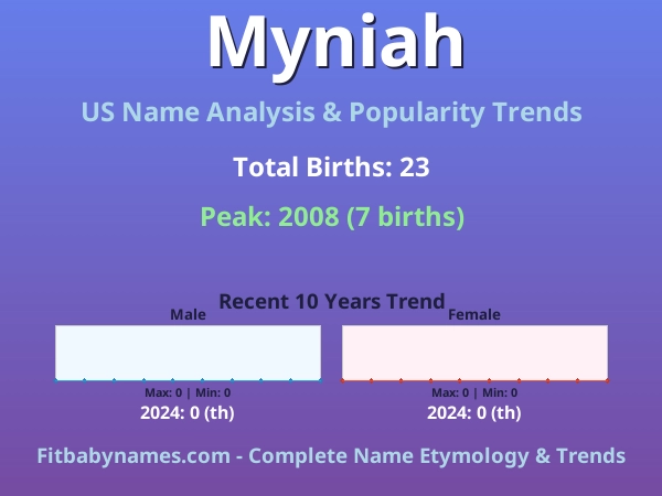 Infographic: Myniah name meaning, origin, and popularity trends in the United States (US baby name analysis chart)