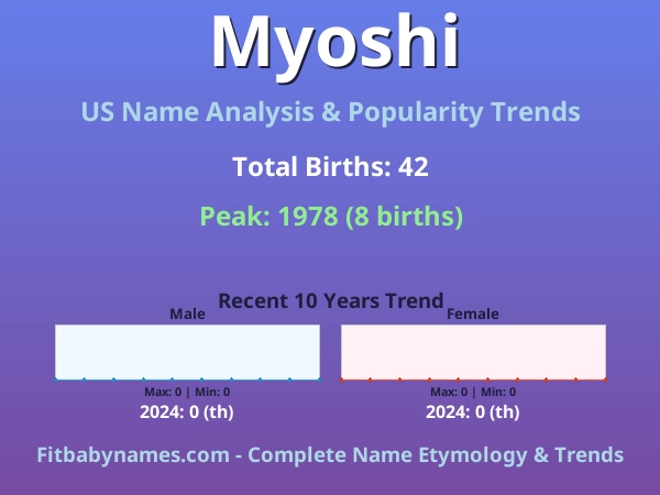 Infographic: Myoshi name meaning, origin, and popularity trends in the United States (US baby name analysis chart)