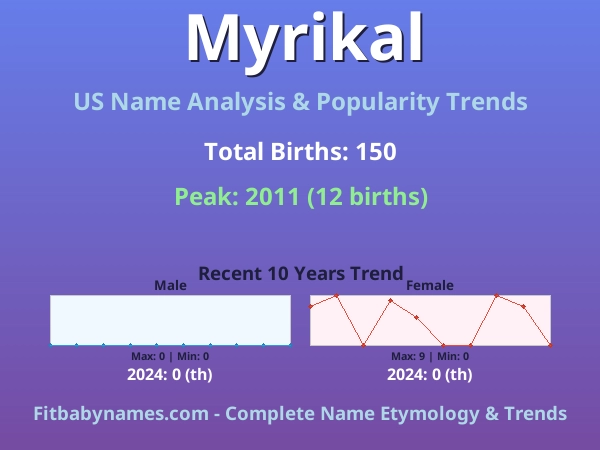 Infographic: Myrikal name meaning, origin, and popularity trends in the United States (US baby name analysis chart)