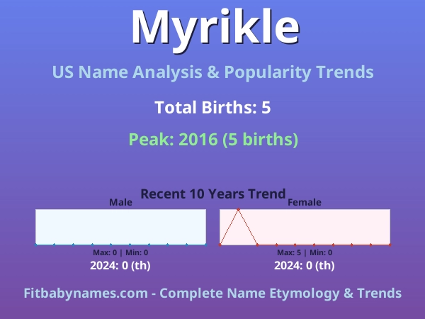 Infographic: Myrikle name meaning, origin, and popularity trends in the United States (US baby name analysis chart)