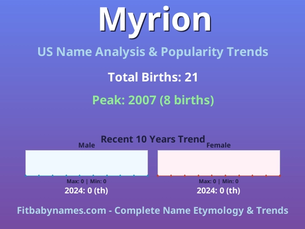Infographic: Myrion name meaning, origin, and popularity trends in the United States (US baby name analysis chart)