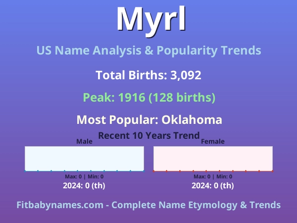 Infographic: Myrl name meaning, origin, and popularity trends in the United States (US baby name analysis chart)